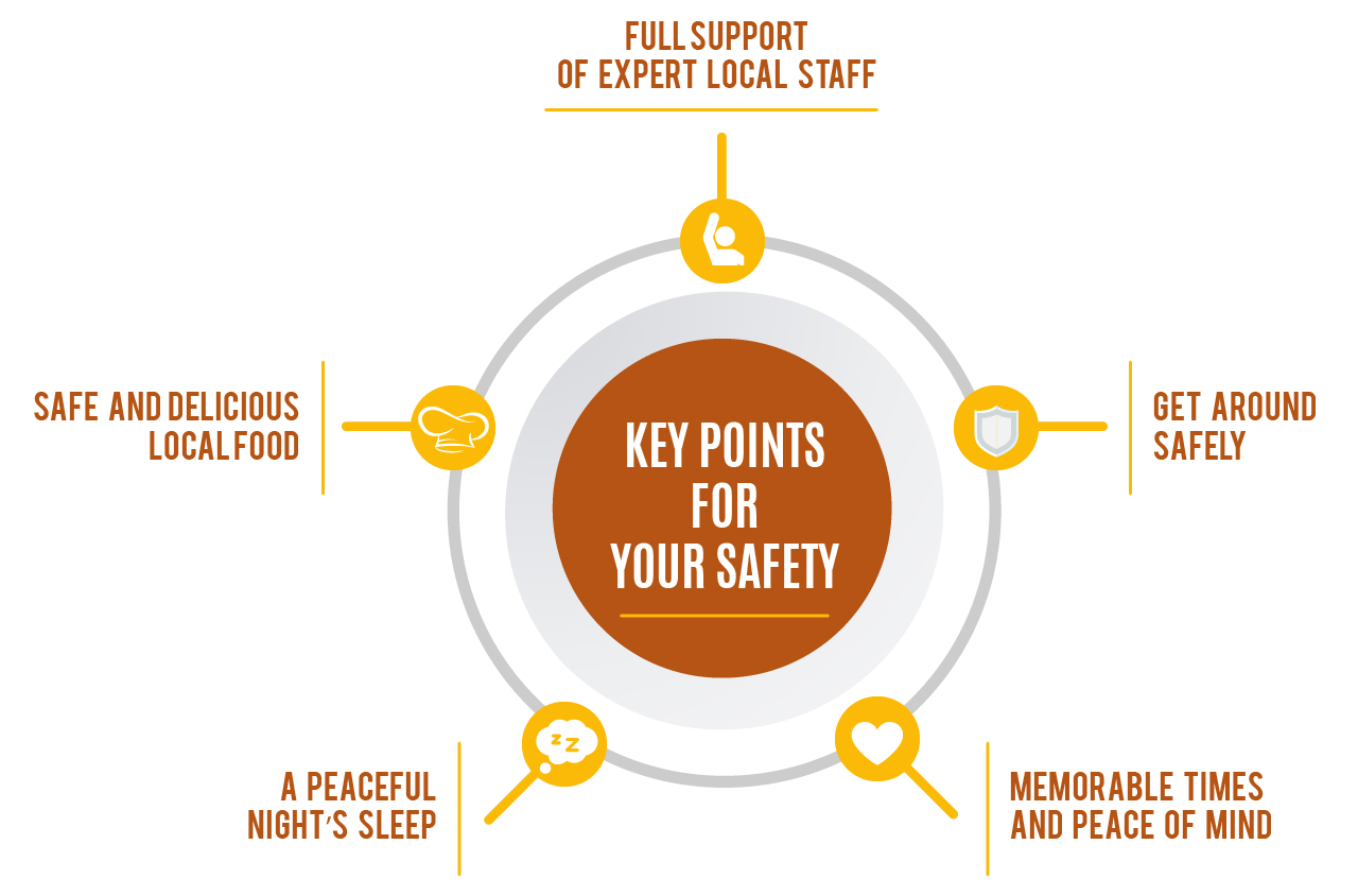 Keypoints for your safety ATC Ecuador